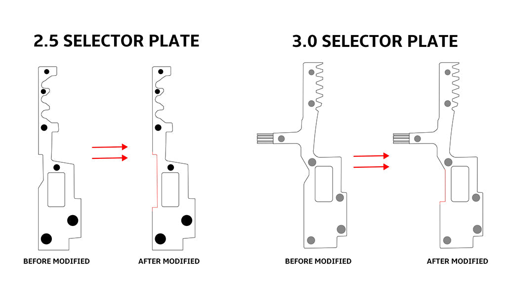 T238 Rhino Programmable ETU MOSFET Active Braking Overheat Protection For AIRSOFT KWA Gearbox 2.5/3.0