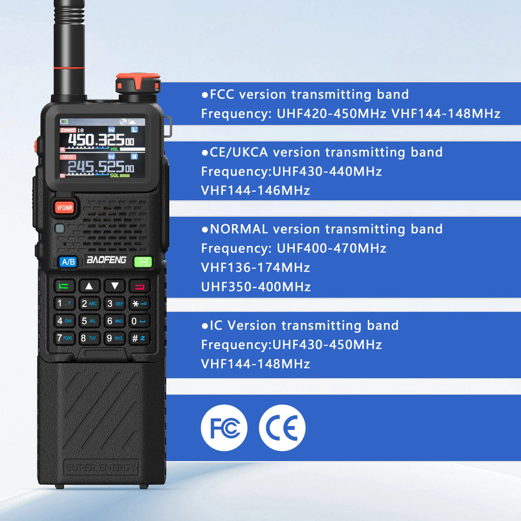 Baofeng UV-5RH Pro GPS Walkie Talkie – 10W Full Band, Type-C, Wireless Copy