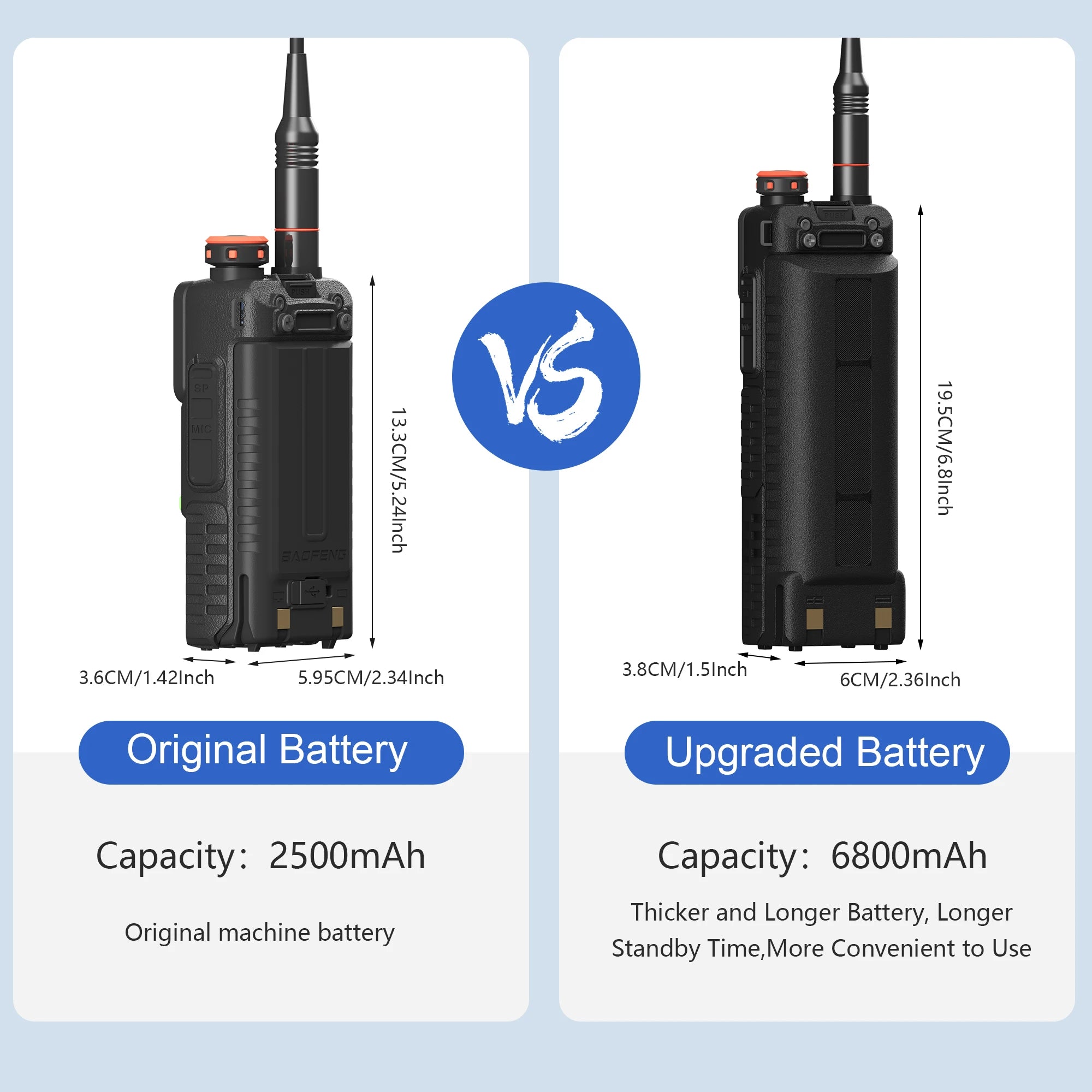 Baofeng UV-5RH Pro GPS Walkie Talkie – 10W Full Band, Type-C, Wireless Copy