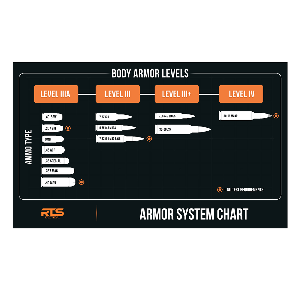 RTS Tactical Level III+ Rifle Special Threats Mini Shield